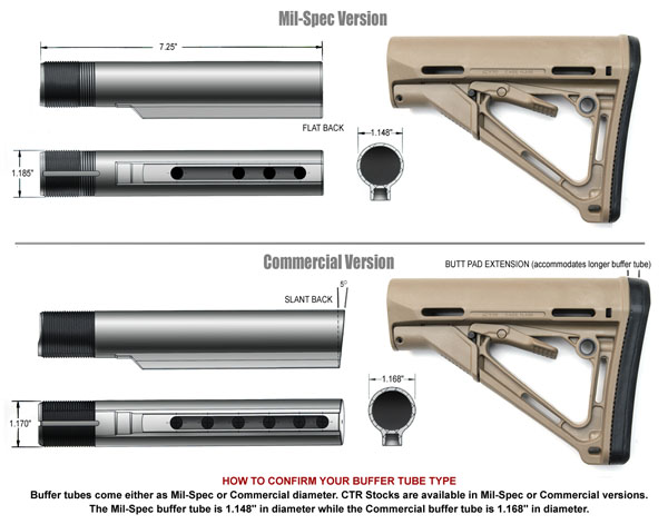 PTS CTR AIRSOFT/.223 CARBINE STOCK COMMERCIAL-SPEC 6-POSITION